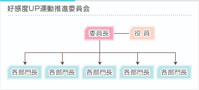 好感度UP運動推進委員会